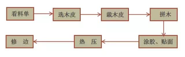 木皮貼面技術的全方位解析！